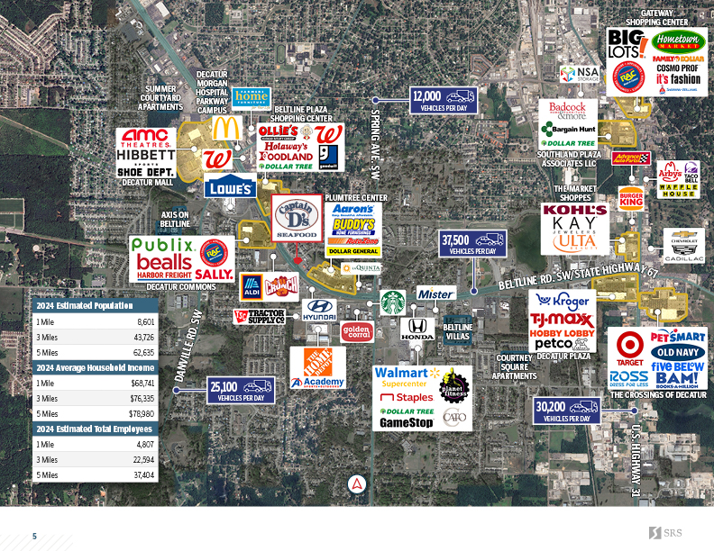 Commercial Property for Sale in Decatur Alabama 35601